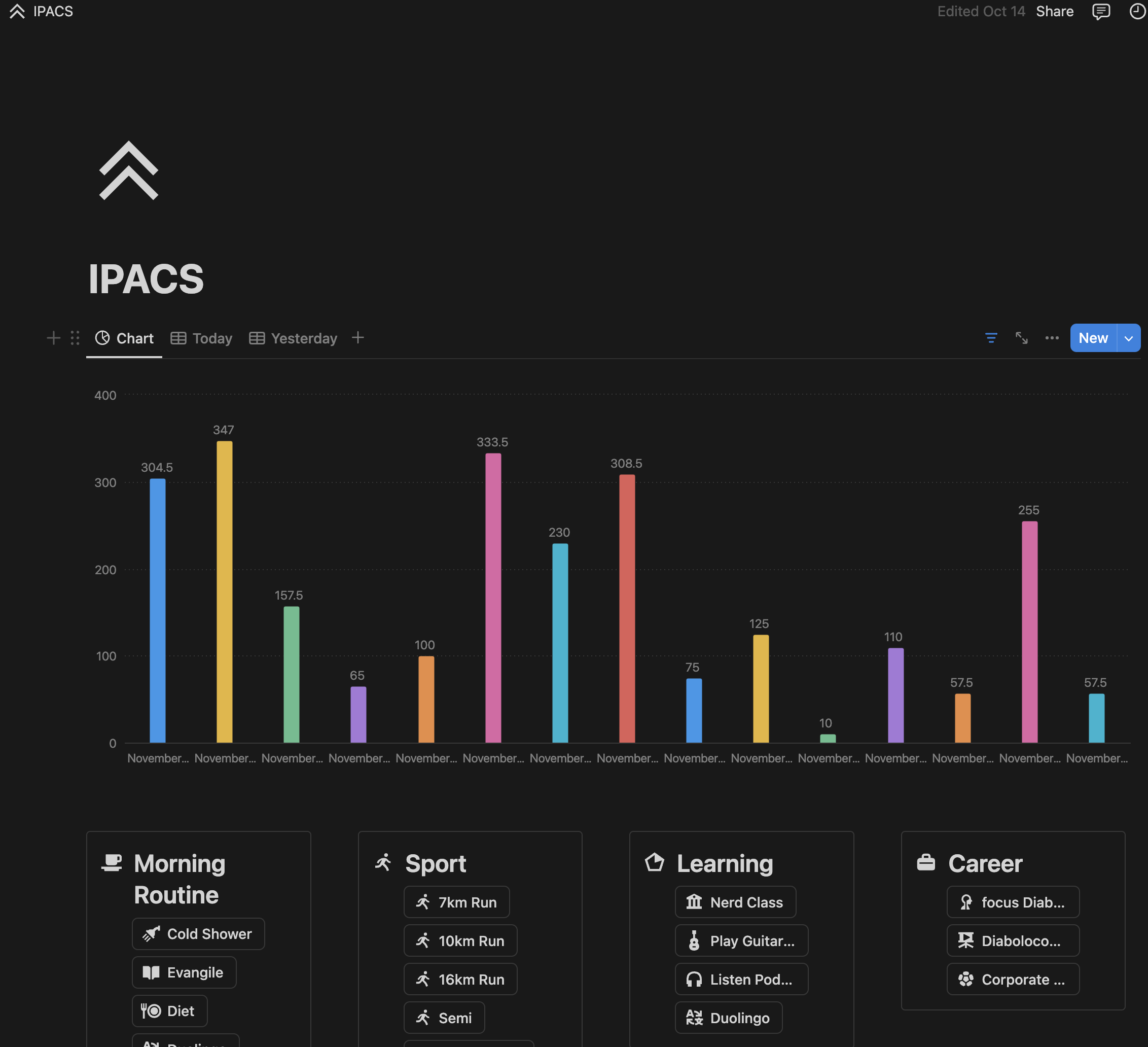 Gamify Your Life with Ipacs: Turning Daily Life into a Game